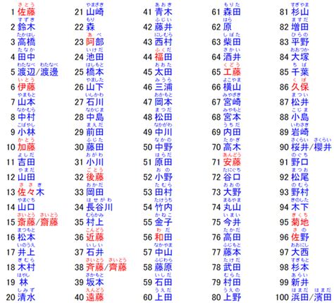 日本名字列表男|日本名字產生器：逾7億個名字完整收錄 